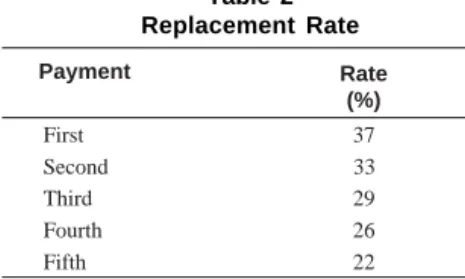 Table 2 Replacement Rate