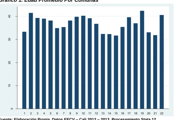 Tabla 2. Estrato Socioeconómico. 