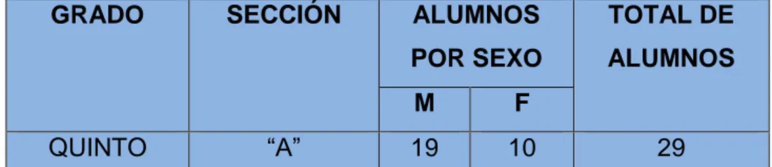 TABLA Nº1  POBLACION CENSAL 