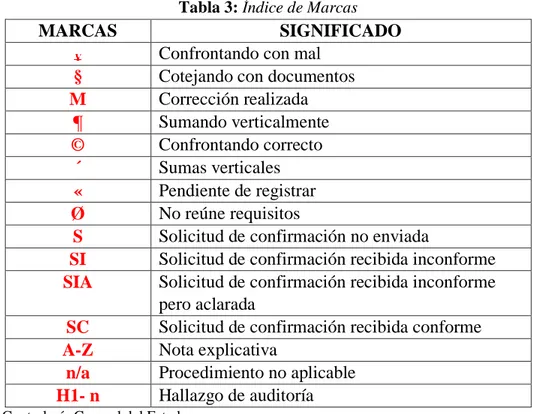 Tabla 3: Índice de Marcas 