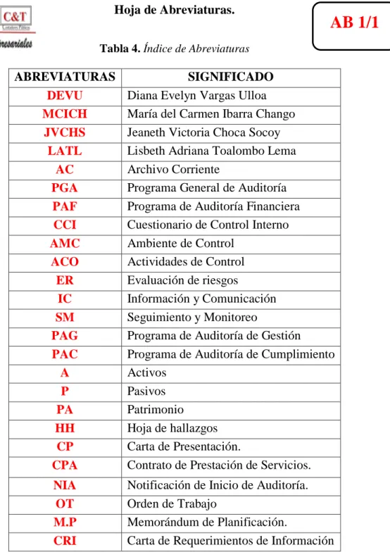 Tabla 4. Índice de Abreviaturas