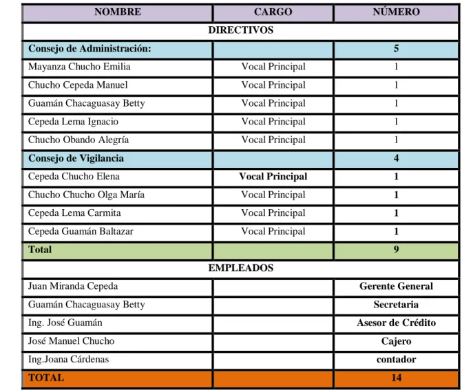 Tabla 1: Población 
