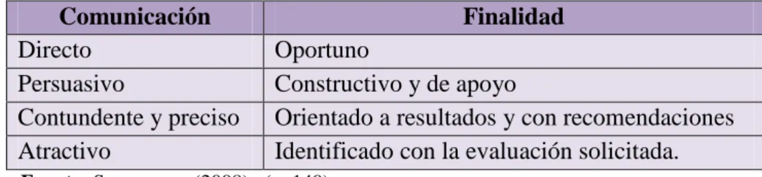 Tabla N° 7: Estándares de calidad en el Informe de Auditoría. 