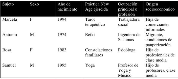 Tabla 3: Perfil social de los/as entrevistados/as 