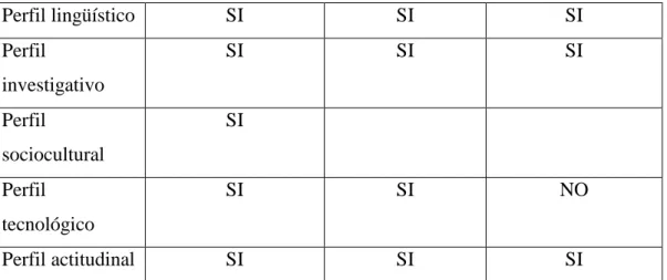 Tabla 3 programas de formación en lenguas extranjeras