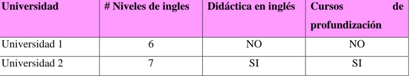 Tabla 4 programas de formación en primera infancia 