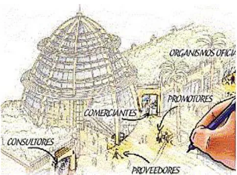 Figura N° 3. ¿Quiénes están de tras de un centro comercial? 