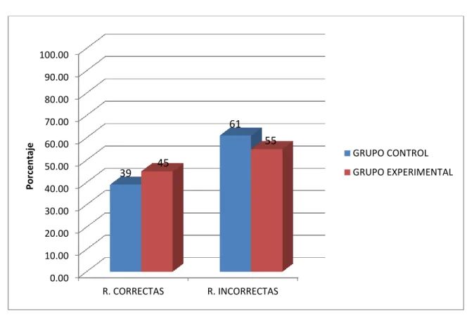 GRÁFICO N° 1 
