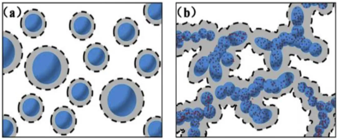 Figura 3.6. Representación esquemática del mecanismo de deformación del (a)  PLA/PU sin nanopartículas de SiO 2  y del (b) PLA/PU con nanopartículas  de SiO 2