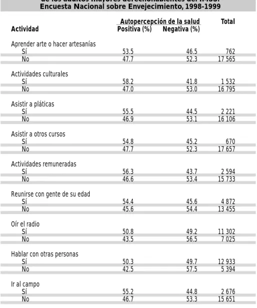 Cuadro II