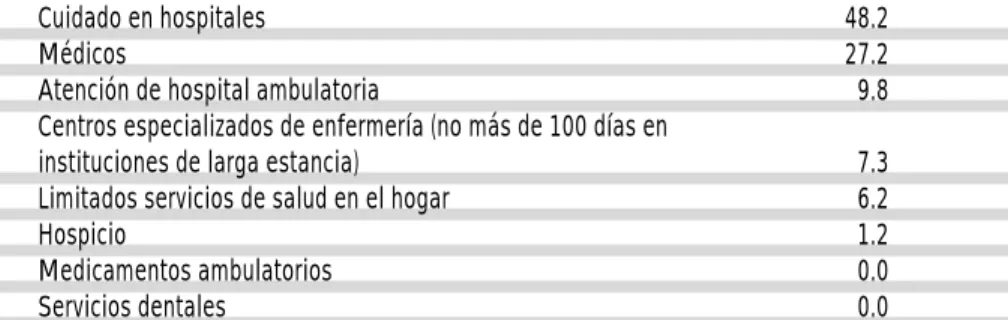 Cuadro II