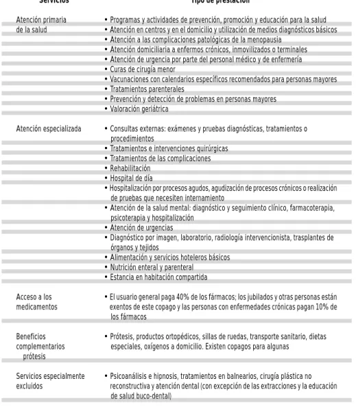Cuadro II