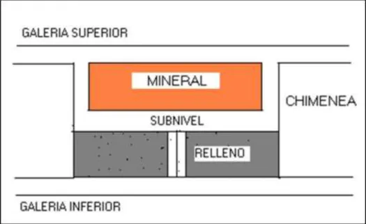 Figura 2.3. Subnivel minero 