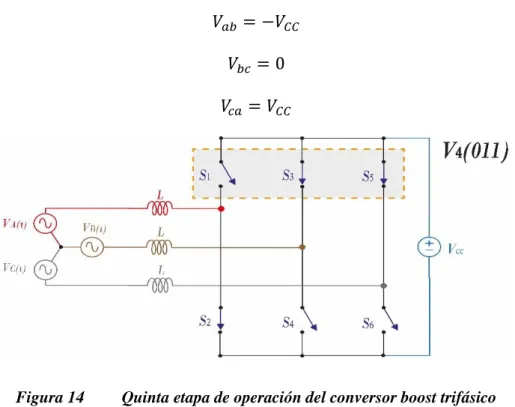 Figura 14  Quinta etapa de operación del conversor boost trifásico 