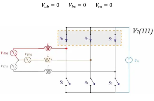 Figura 20  Octava etapa de operación del conversor boost trifásico 