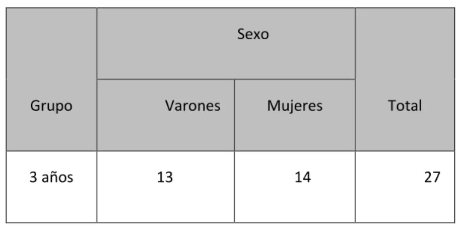Cuadro 4: Población censal 