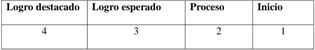 Cuadro 7: Baremo de puntuación.  