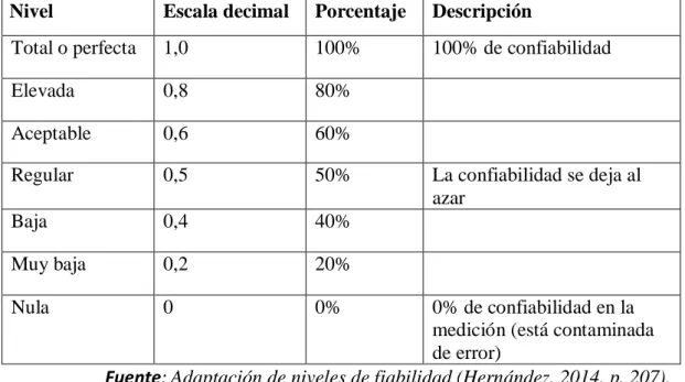 Cuadro 9: Resumen de procesamiento de casos 