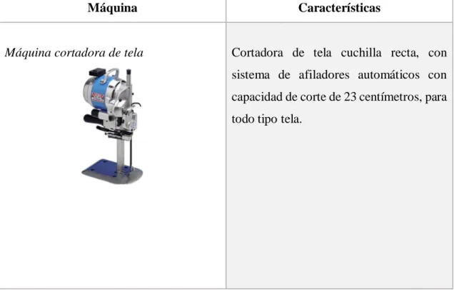 Cuadro N° 2: Máquinas y sus características 