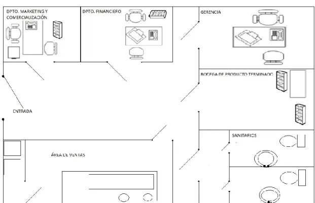 Figura N° 5: Plano de la empresa (Planta Baja) 