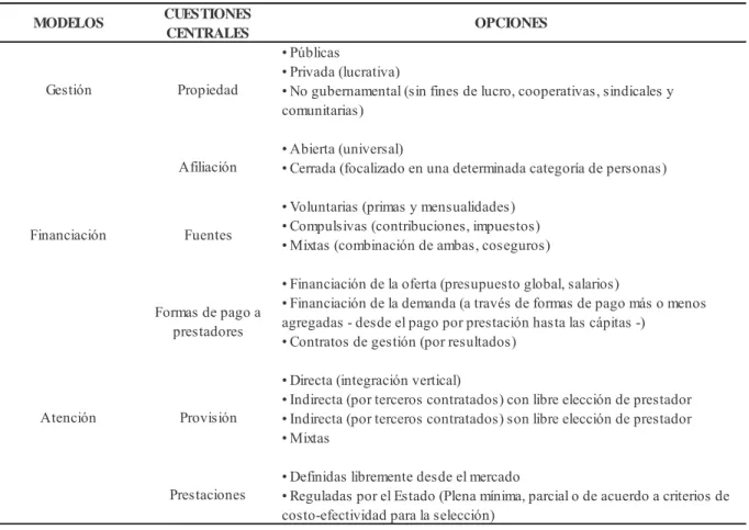 Tabla 3:  Componentes de los modelos de los seguros de salud. 