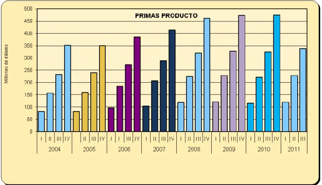 Gráfico No 10 