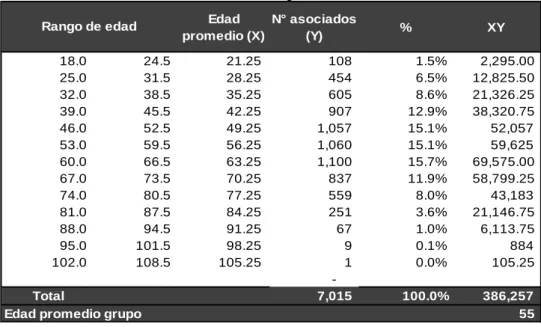 Gráfico N° 08 