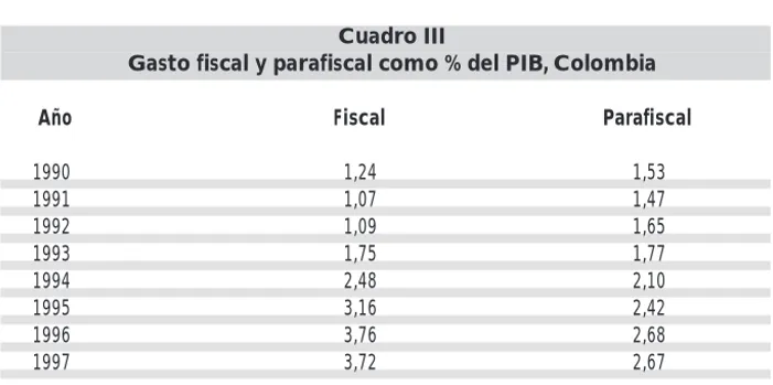 Cuadro III