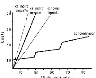 Gráfico 4