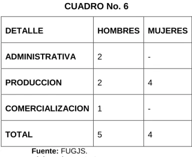 CUADRO No. 6 