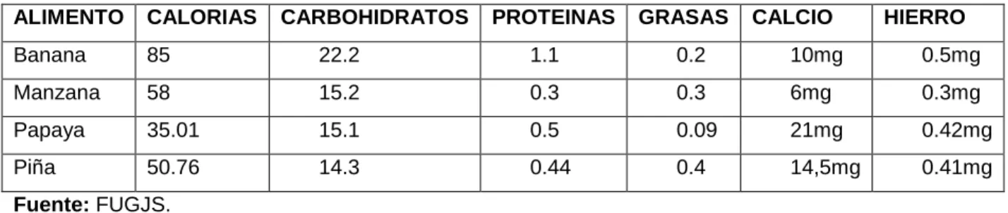 Cuadro No. 7 