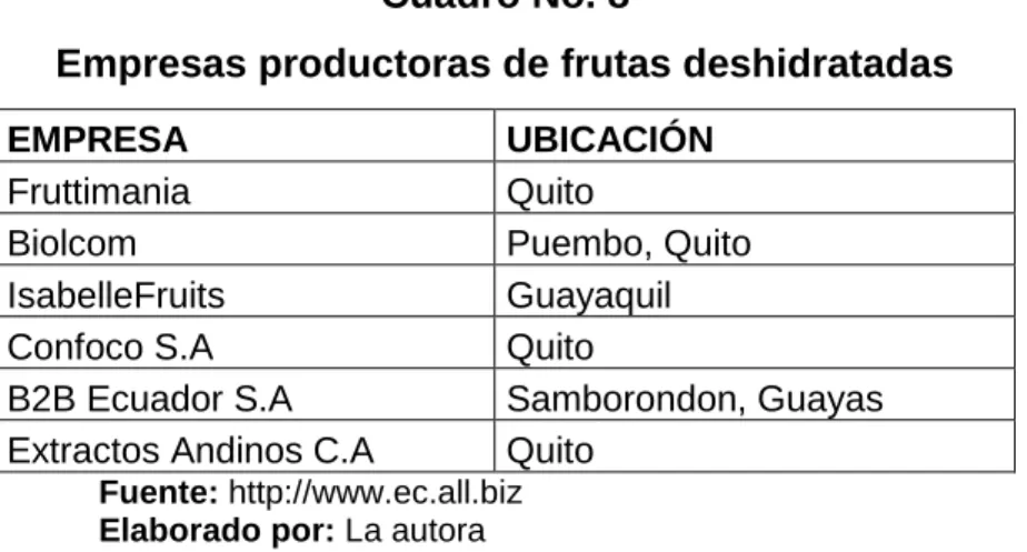 Cuadro No. 8 