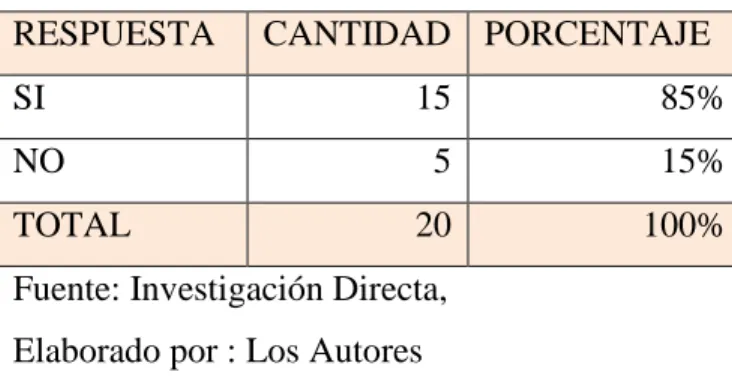Gráfico No.8Representaciónpregunta 5 