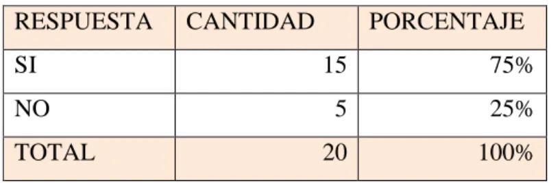Tabla No.10Tabulaciónpregunta 8 