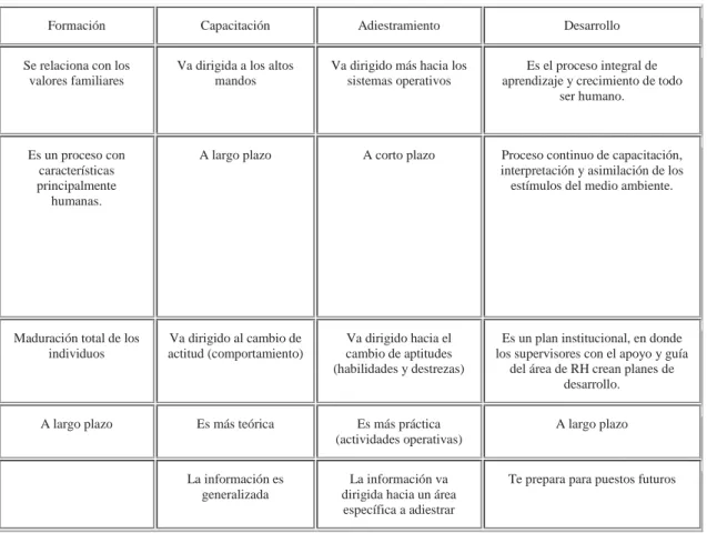 Tabla 2: Base estructural del plan de capacitación de la empresa Superservicios del Centro del  Valle 