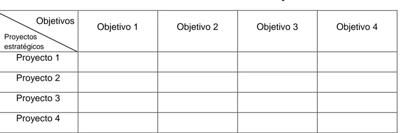 Tabla No. 3 Matriz de correlación - Objetivos 