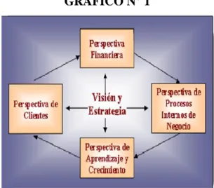 GRÁFICO N° 1 
