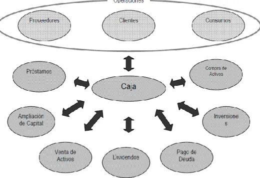 GRÁFICO No. 2 