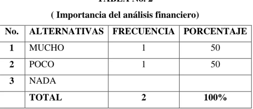 GRÁFICO No. 4 