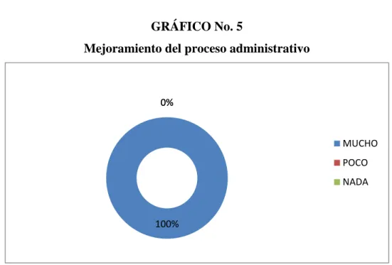 GRÁFICO No. 5 