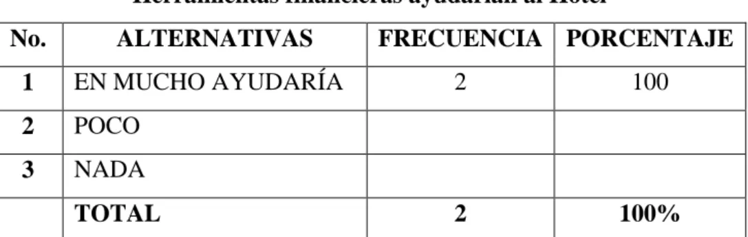 TABLA No. 4 