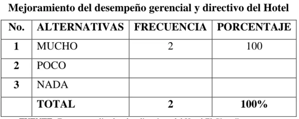 TABLA No. 5 