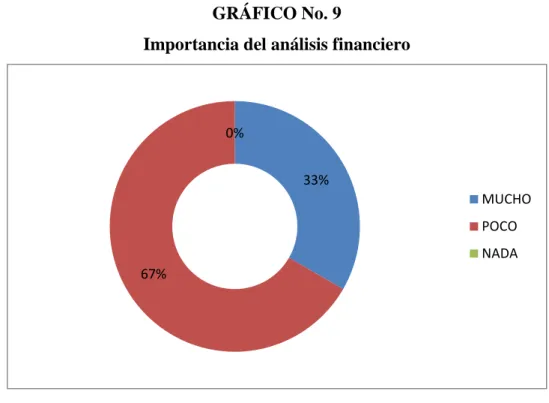 GRÁFICO No. 9 