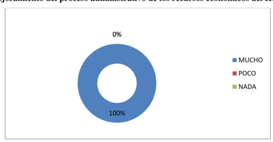GRÁFICO No. 10 