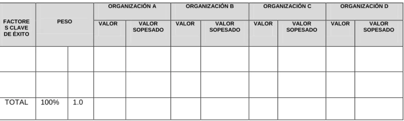 Tabla 3. Matriz del Perfil Competitivo- MPC 