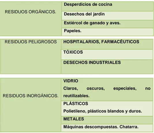 Separación y clasificación de los residuos sólidos