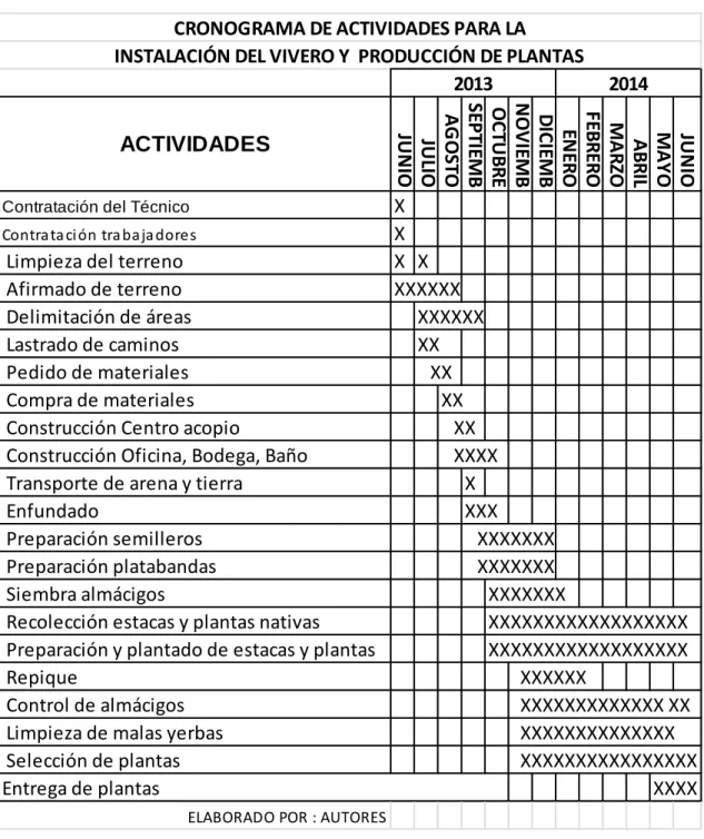 Cuadro No 3 