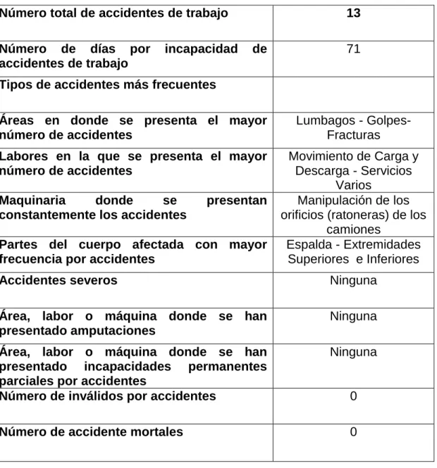 Tabla 2. Morbimortalidad  específica por accidentalidad  (6).