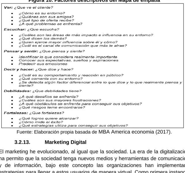 Figura 10. Factores descriptivos del Mapa de empatía  