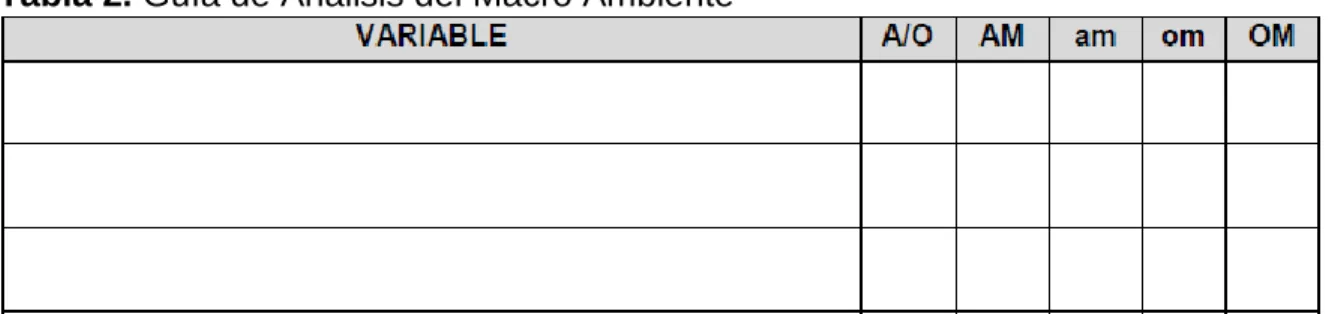 Tabla 3. Evaluación Integrada del Análisis Externo